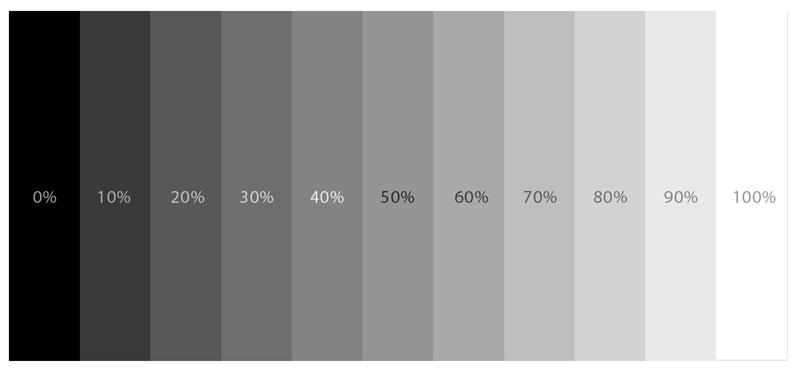 LRV-Light Reflectance Value - Priority One Coatings
