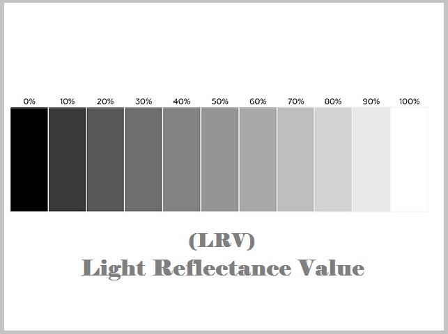 LRV chart